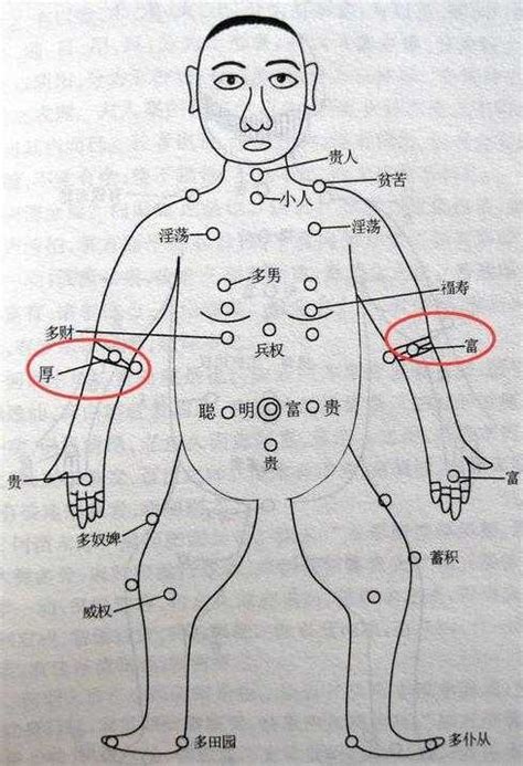 進財痣|長在肩膀和手臂上的旺財吉痣，讓你吃穿不愁！